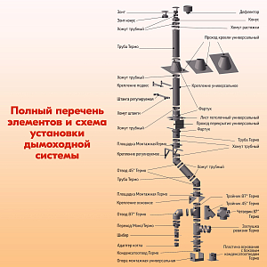 Труба дымовая из нержавейки моно L500 ТМ-Р 430-0.5 D 80 газовый дымоход для котлов